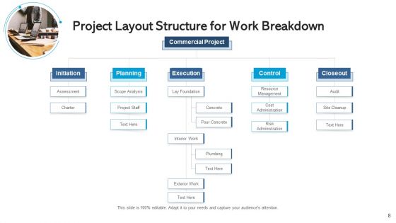 Project Structure Quarterly Timeline Ppt PowerPoint Presentation Complete Deck With Slides