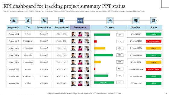 Project Summary Ppt Ppt PowerPoint Presentation Complete Deck With Slides
