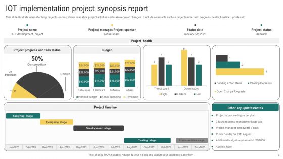 Project Synopsis Ppt PowerPoint Presentation Complete Deck With Slides
