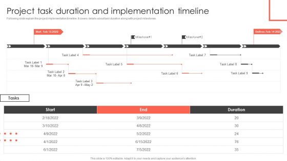Project Task Duration And Implementation Timeline Construct Project Feasibility Analysis Report Microsoft PDF