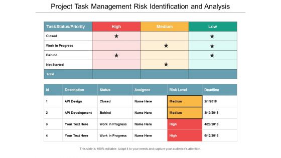Project Task Management Risk Identification And Analysis Ppt Powerpoint Presentation Gallery Slideshow