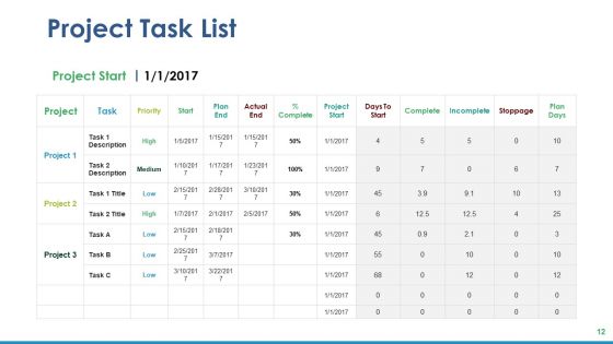 Project Task Ppt PowerPoint Presentation Complete Deck With Slides