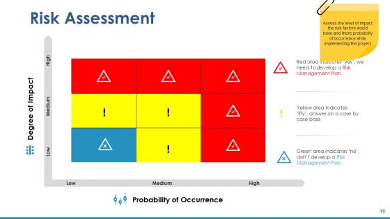 Project Task Ppt PowerPoint Presentation Complete Deck With Slides