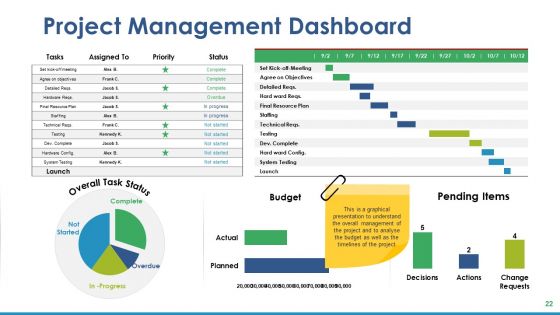 Project Task Ppt PowerPoint Presentation Complete Deck With Slides