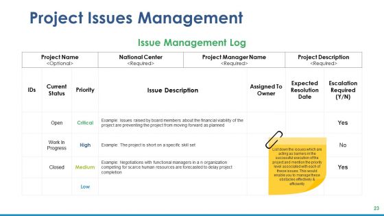 Project Task Ppt PowerPoint Presentation Complete Deck With Slides