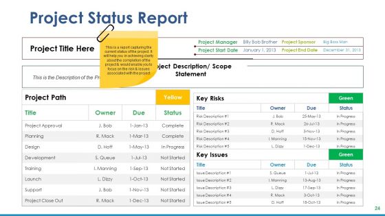 Project Task Ppt PowerPoint Presentation Complete Deck With Slides