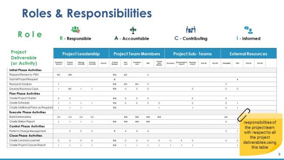 Project Task Ppt PowerPoint Presentation Complete Deck With Slides
