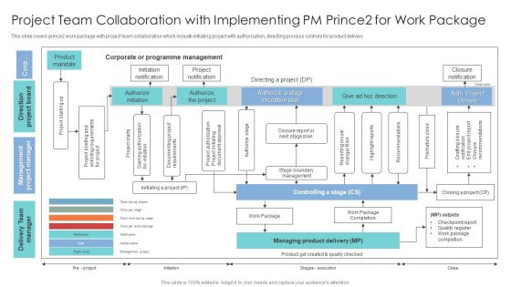 Project Team Collaboration With Implementing PM Prince2 For Work Package Introduction PDF