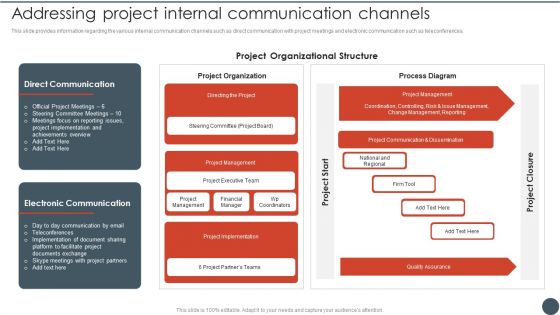 Project Team Engagement Tasks Addressing Project Internal Communication Channels Sample PDF