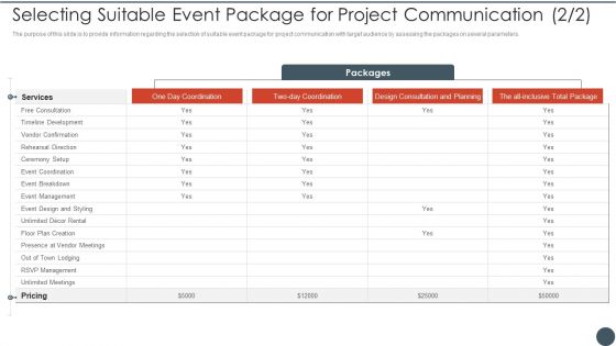 Project Team Engagement Tasks Selecting Suitable Event Package For Project Communication Structure PDF