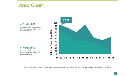 Project Team Ppt PowerPoint Presentation Complete Deck With Slides