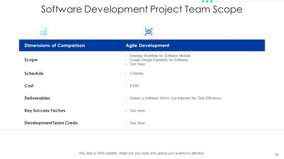Project Team Scope Communication Guidelines Ppt PowerPoint Presentation Complete Deck With Slides