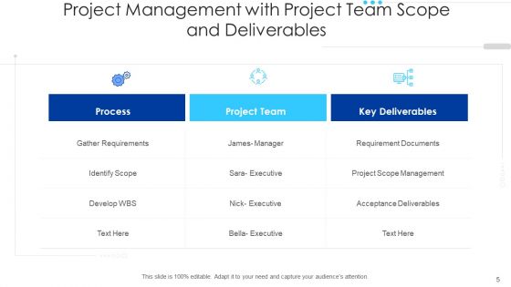 Project Team Scope Communication Guidelines Ppt PowerPoint Presentation Complete Deck With Slides