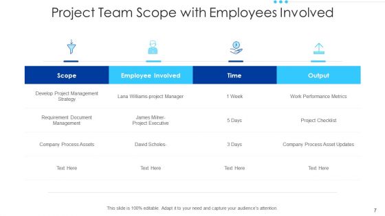 Project Team Scope Communication Guidelines Ppt PowerPoint Presentation Complete Deck With Slides