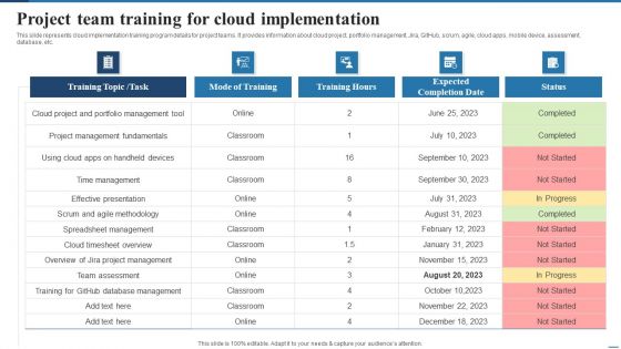 Project Team Training For Cloud Implementation Deploying Cloud Project Management Technology Infographics PDF