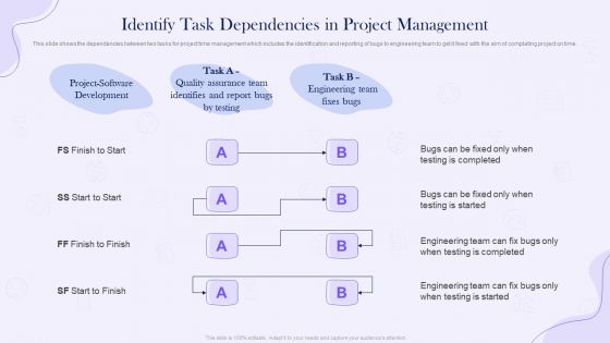 Project Time Management Execution Strategies Identify Task Dependencies In Project Management Template PDF