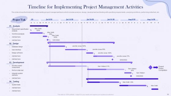 Project Time Management Execution Strategies Ppt PowerPoint Presentation Complete Deck With Slides