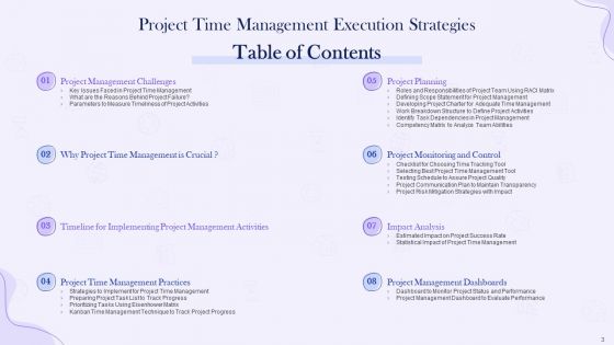 Project Time Management Execution Strategies Ppt PowerPoint Presentation Complete Deck With Slides