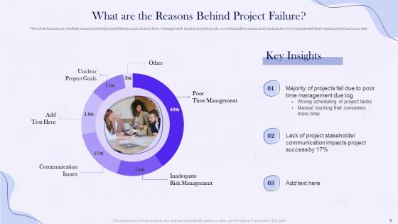 Project Time Management Execution Strategies Ppt PowerPoint Presentation Complete Deck With Slides