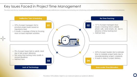 Project Time Management To Enhance Productivity Key Issues Faced In Project Time Management Information PDF