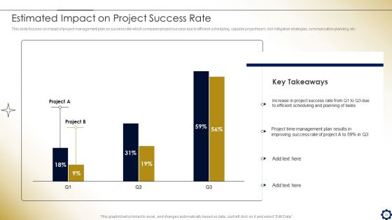 Project Time Management To Enhance Productivity Ppt PowerPoint Presentation Complete Deck With Slides
