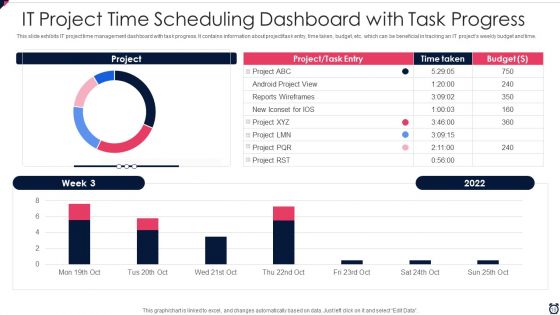 Project Time Scheduling Ppt PowerPoint Presentation Complete With Slides