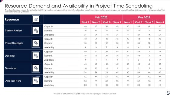 Project Time Scheduling Ppt PowerPoint Presentation Complete With Slides