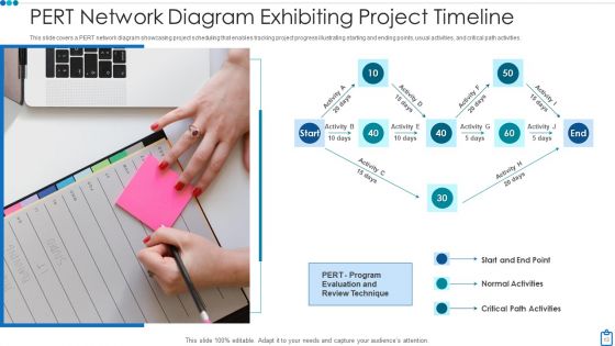 Project Timeline Planning Design Ppt PowerPoint Presentation Complete Deck With Slides