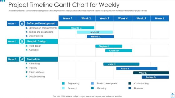 Project Timeline Planning Design Ppt PowerPoint Presentation Complete Deck With Slides