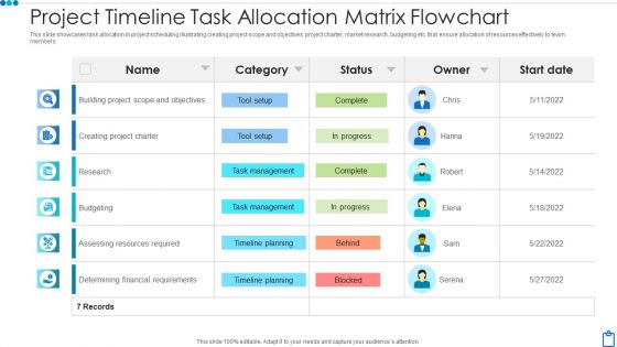 Project Timeline Task Allocation Matrix Flowchart Icons PDF
