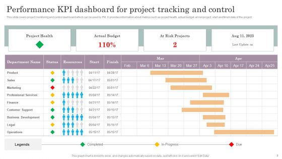 Project Tracking And Control Ppt PowerPoint Presentation Complete Deck With Slides