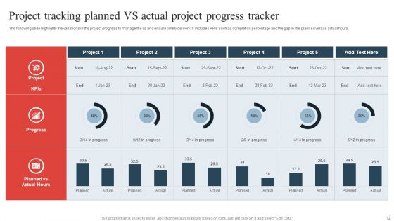 Project Tracking Ppt PowerPoint Presentation Complete Deck With Slides