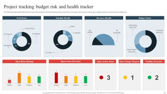 Project Tracking Ppt PowerPoint Presentation Complete Deck With Slides