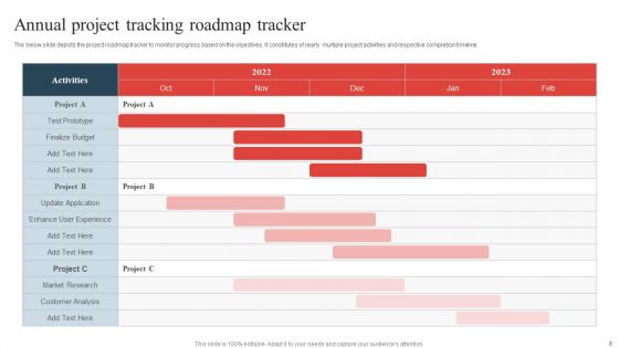 Project Tracking Ppt PowerPoint Presentation Complete Deck With Slides