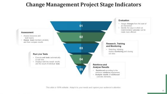 Project Transformation Management Communication Plan Ppt PowerPoint Presentation Complete Deck With Slides