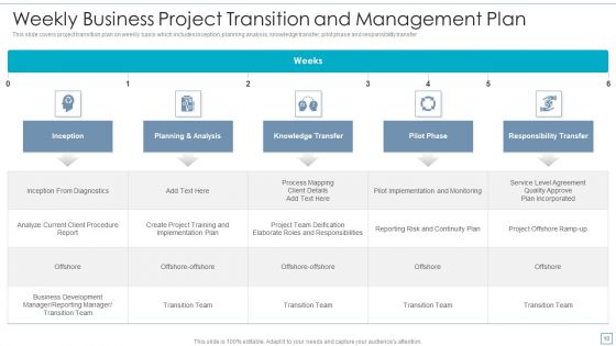 Project Transformation Strategy Ppt PowerPoint Presentation Complete With Slides