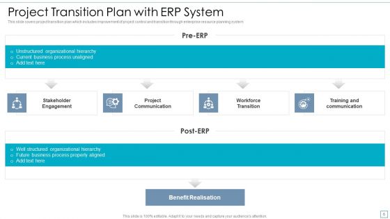 Project Transformation Strategy Ppt PowerPoint Presentation Complete With Slides