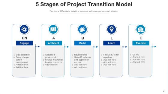 Project Transformation Training Plan Ppt PowerPoint Presentation Complete Deck With Slides