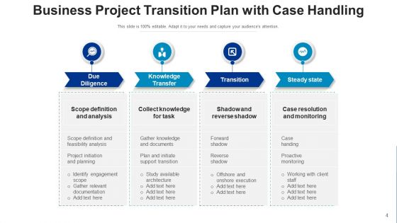Project Transformation Training Plan Ppt PowerPoint Presentation Complete Deck With Slides