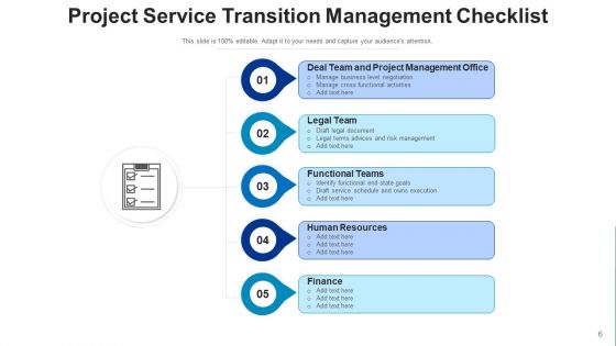 Project Transformation Training Plan Ppt PowerPoint Presentation Complete Deck With Slides