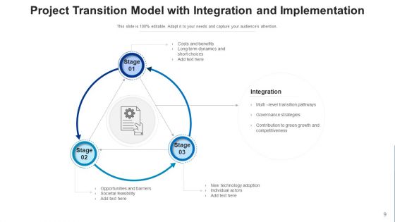 Project Transformation Training Plan Ppt PowerPoint Presentation Complete Deck With Slides