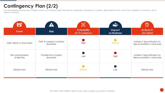 Project Transition Plan Contingency Plan Ppt PowerPoint Presentation File Layout Ideas PDF