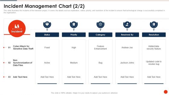 Project Transition Plan Incident Management Chart Ppt PowerPoint Presentation File Format PDF