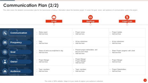 Project Transition Plan Ppt PowerPoint Presentation Complete Deck With Slides