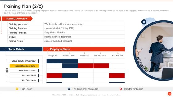 Project Transition Plan Ppt PowerPoint Presentation Complete Deck With Slides