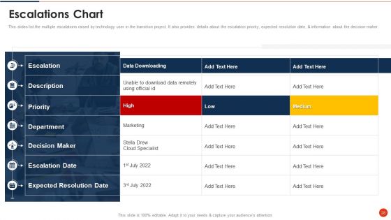 Project Transition Plan Ppt PowerPoint Presentation Complete Deck With Slides