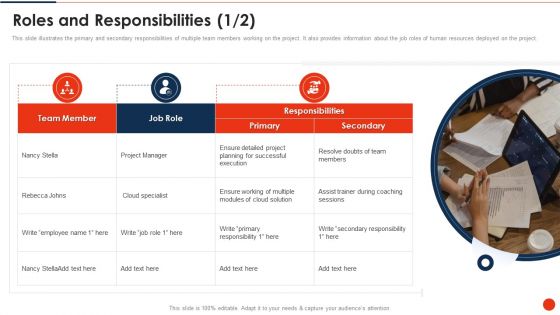 Project Transition Plan Roles And Responsibilities Ppt PowerPoint Presentation Gallery Infographic Template PDF