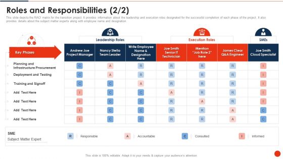 Project Transition Plan Roles And Responsibilities Ppt PowerPoint Presentation Gallery Infographic Template PDF
