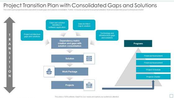 Project Transition Plan With Consolidated Gaps And Solutions Diagrams PDF