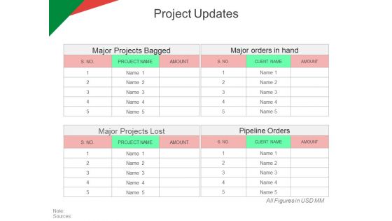 Project Updates Ppt PowerPoint Presentation Inspiration Grid